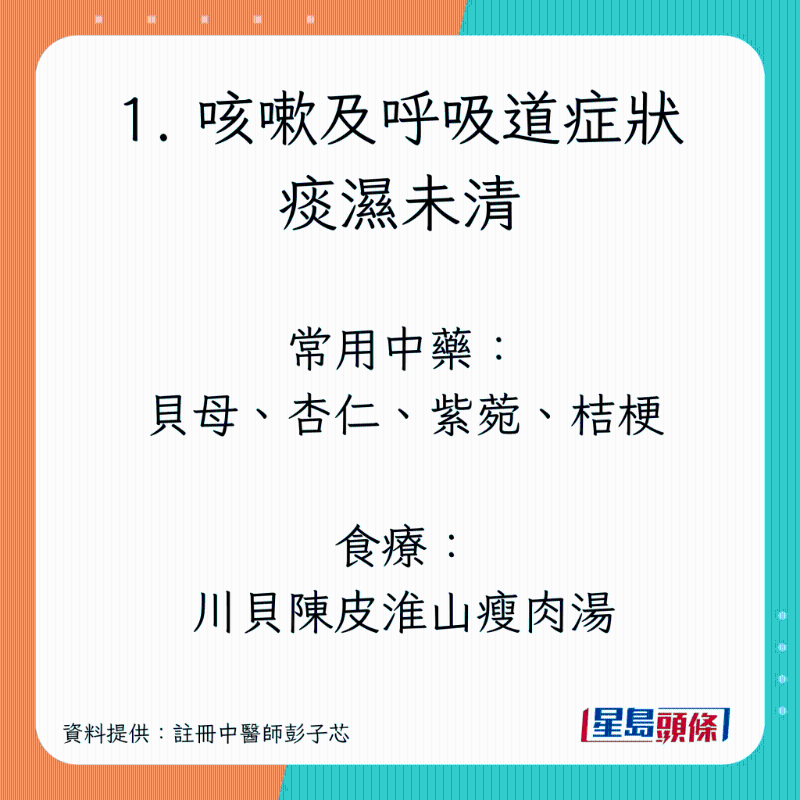 長新冠調(diào)理食療，紓緩咳嗽、疲累、腸胃不適癥狀