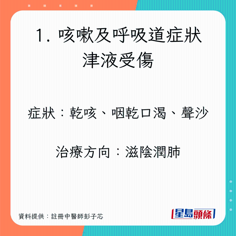 長新冠調(diào)理食療，紓緩咳嗽、疲累、腸胃不適癥狀
