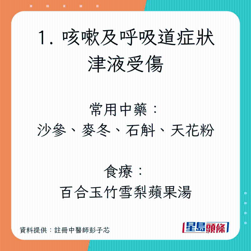 長新冠調(diào)理食療，紓緩咳嗽、疲累、腸胃不適癥狀
