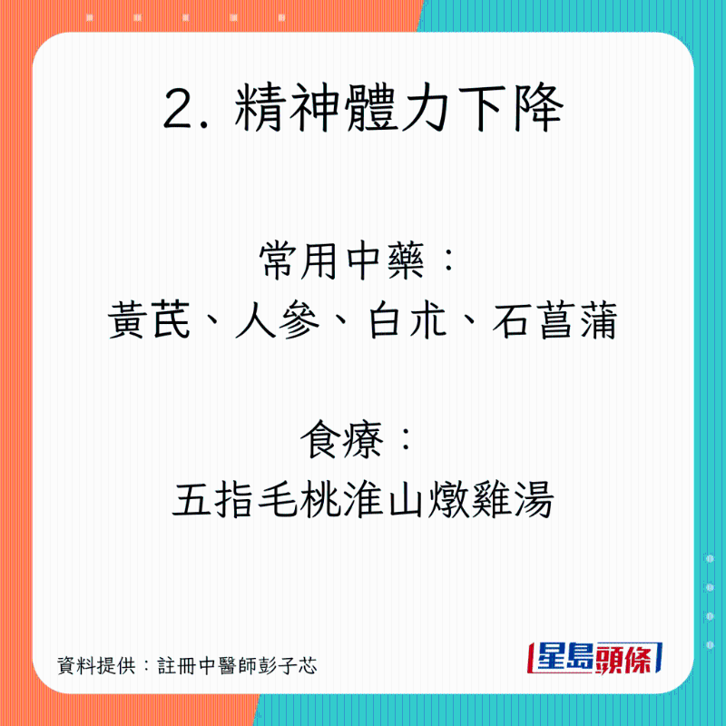 長新冠調(diào)理食療，紓緩咳嗽、疲累、腸胃不適癥狀