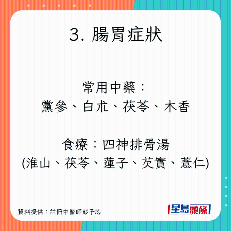 長新冠調(diào)理食療，紓緩咳嗽、疲累、腸胃不適癥狀