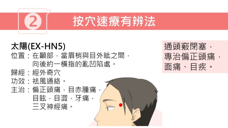 按穴位止頭痛方法（圖片獲註冊中醫(yī)師林家揚授權(quán)轉(zhuǎn)載）