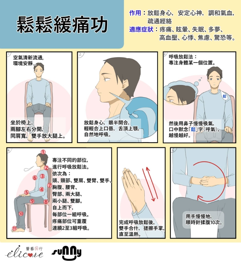 簡易運動紓緩頭痛（圖片獲註冊中醫(yī)師林家揚授權(quán)轉(zhuǎn)載）