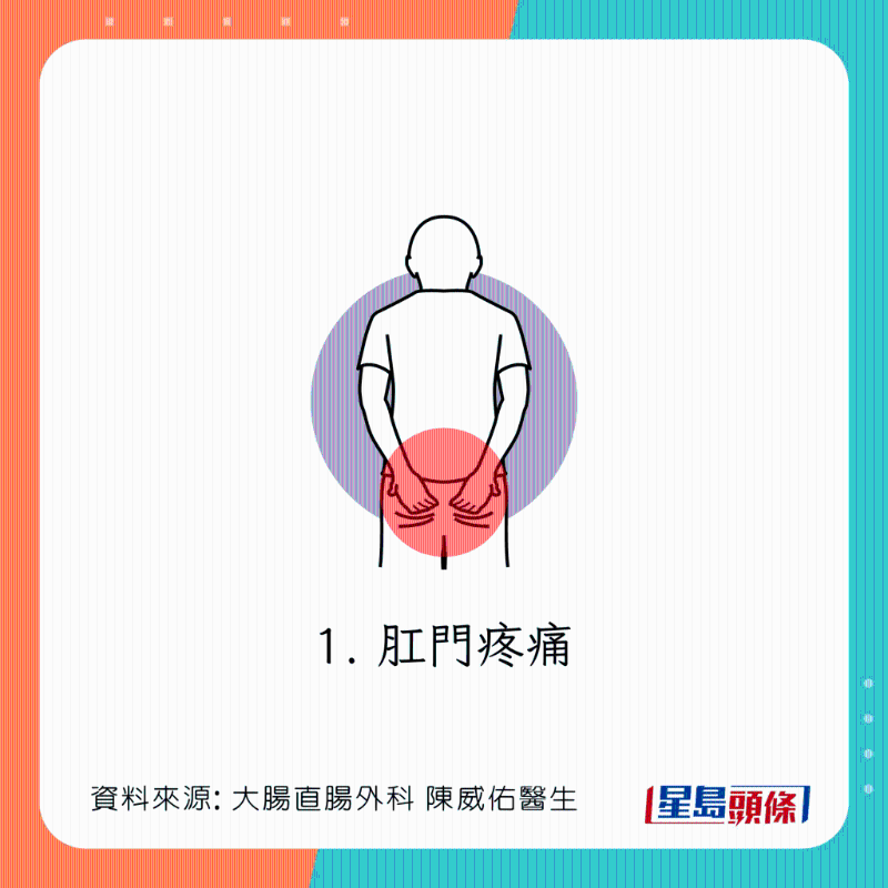  直腸脫垂（脫肛）癥狀