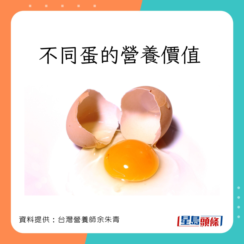 營養(yǎng)師余朱青講解不同蛋的營養(yǎng)價值。