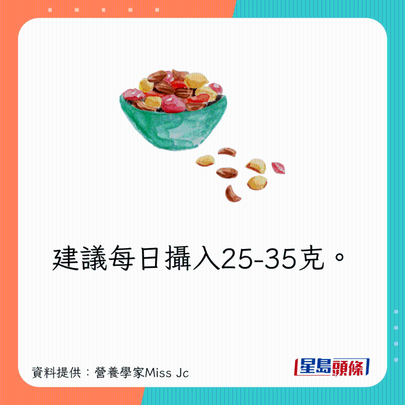 8款健康但高卡食物