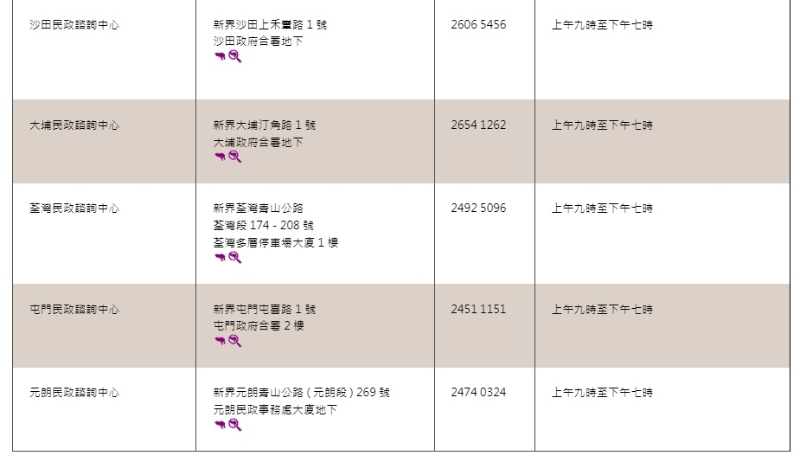 各區(qū)民政諮詢中心地址及電話（三）。網(wǎng)上截圖