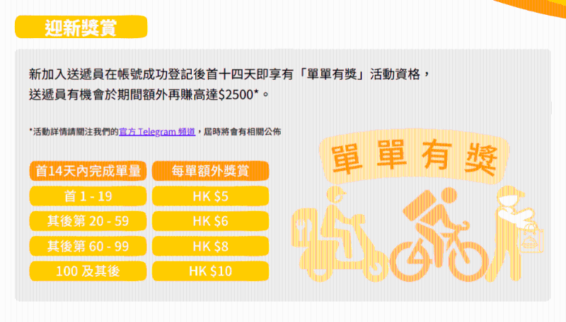 美團(tuán)為香港外賣員設(shè)迎新獎勵（來源：招聘文件）