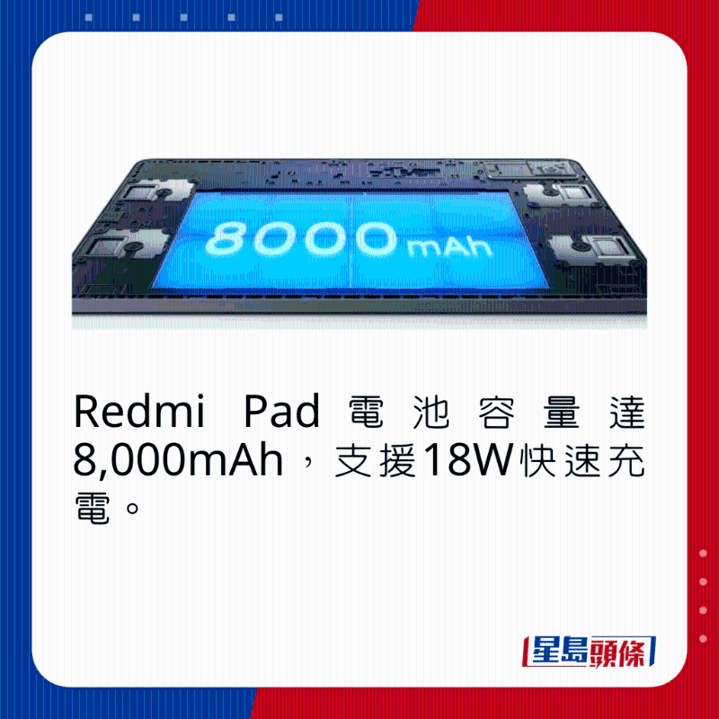 Redmi Pad電池容量達(dá)8，000mAh，支持18W快速充電。