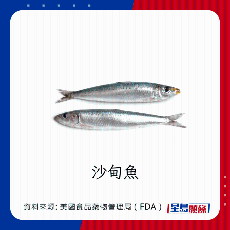 醫(yī)生列62種安全+危險(xiǎn)魚類 最佳選擇 （汞含量最少）