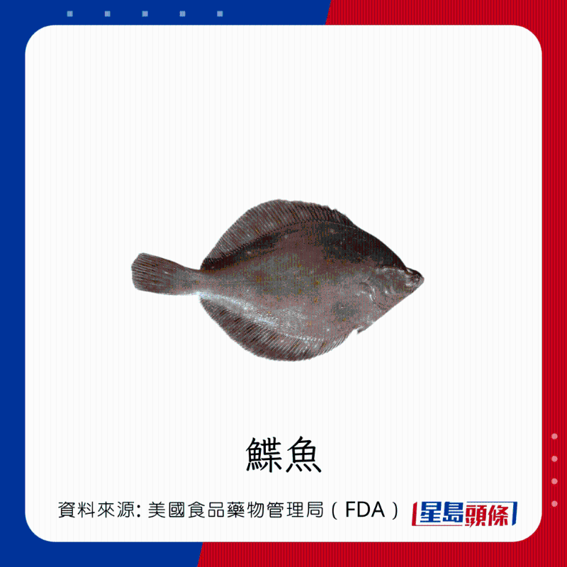 醫(yī)生列62種安全+危險(xiǎn)魚類 最佳選擇 （汞含量最少）