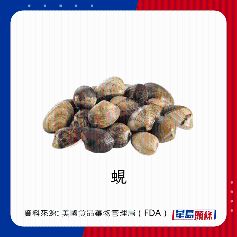 醫(yī)生列62種安全+危險(xiǎn)魚類 最佳選擇 （汞含量最少）