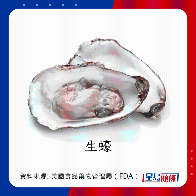 醫(yī)生列62種安全+危險(xiǎn)魚類 最佳選擇 （汞含量最少）