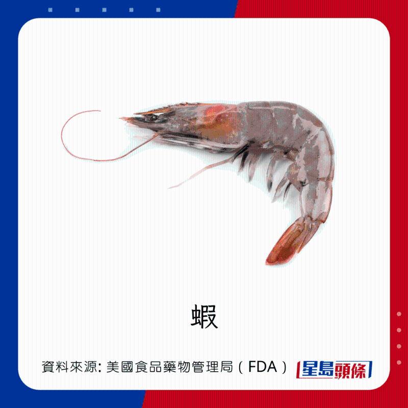 醫(yī)生列62種安全+危險(xiǎn)魚類 最佳選擇 （汞含量最少）