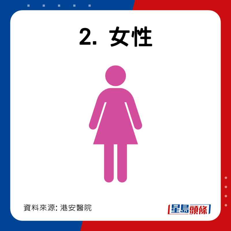 膽結(jié)石高危一族