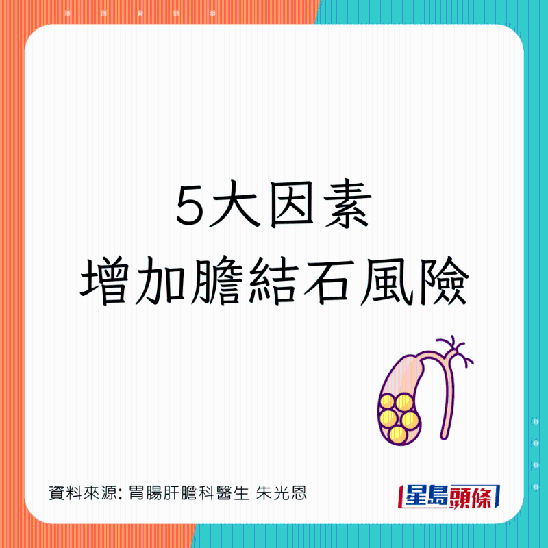 患膽石風(fēng)險因素