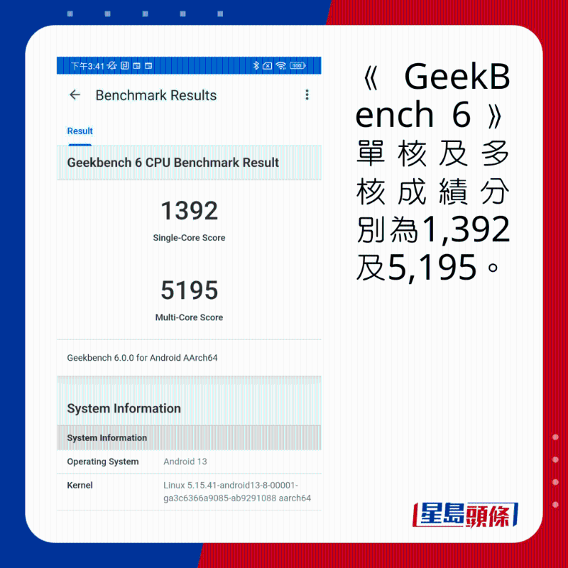 《GeekBench 6》單核及多核成績分別為1,392及5,195。