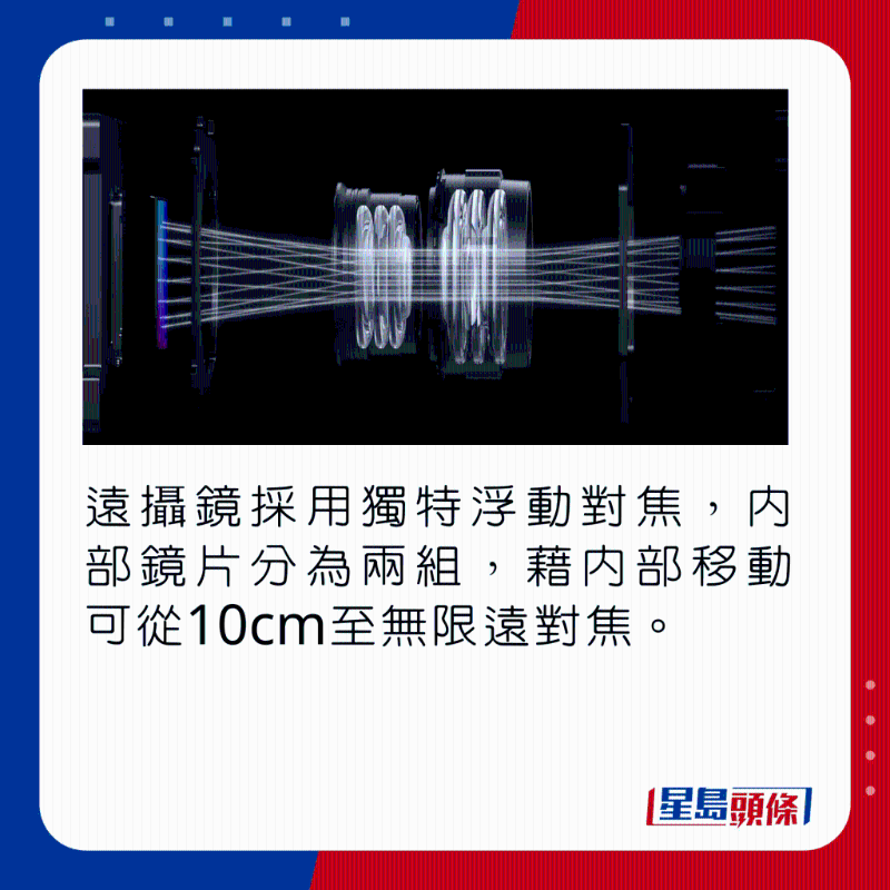 遠攝鏡採用獨特浮動對焦，內(nèi)部鏡片分為兩組，藉內(nèi)部移動可從10cm至無限遠對焦。