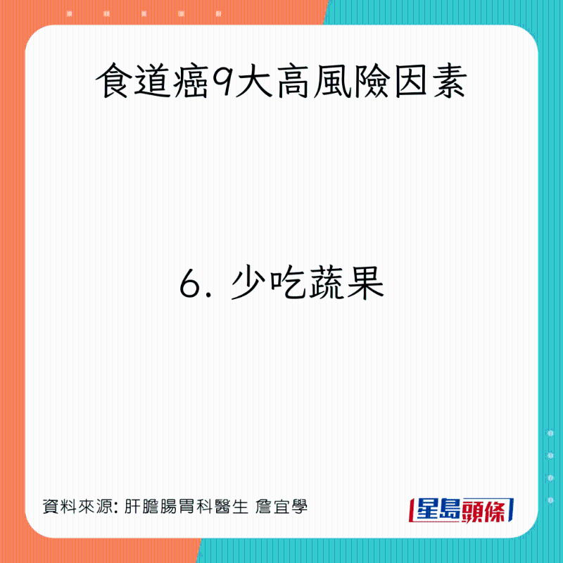 食道癌9大高風險因素：少吃蔬果