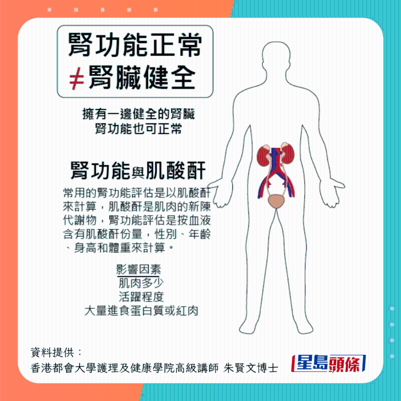 腎功能正常 不等于 腎臟健全