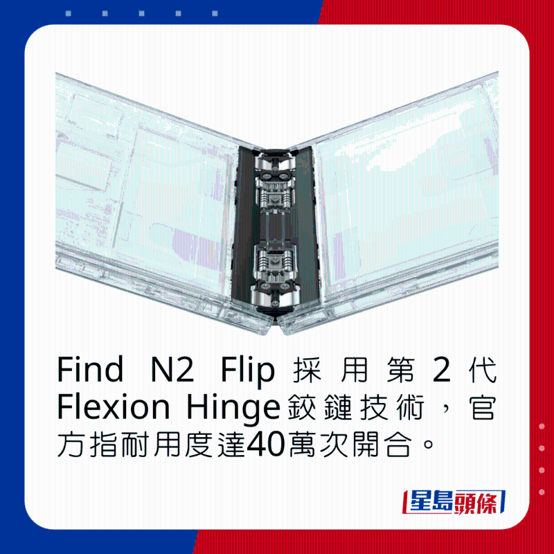 Find N2 Flip采用第2代Flexion Hinge鉸鏈技術，官方指耐用度達40萬次開合。