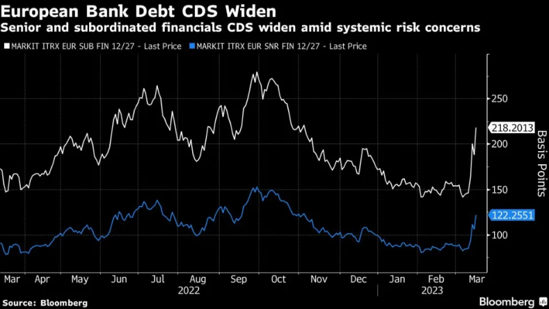 圖片來(lái)源：彭博社