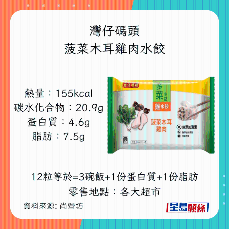 減肥之選 低脂雞肉餃：灣仔碼頭 - 菠菜木耳雞肉水餃 （每100克計）