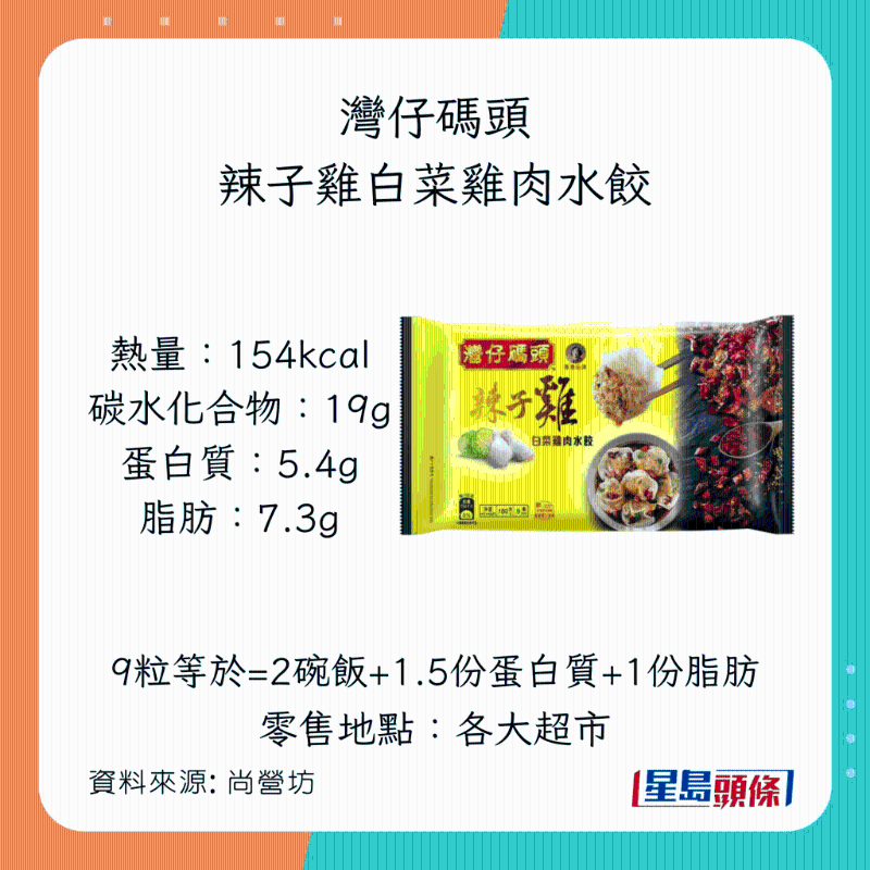減肥之選 低脂雞肉餃：灣仔碼頭 - 辣子雞白菜雞肉水餃 （每100克計）