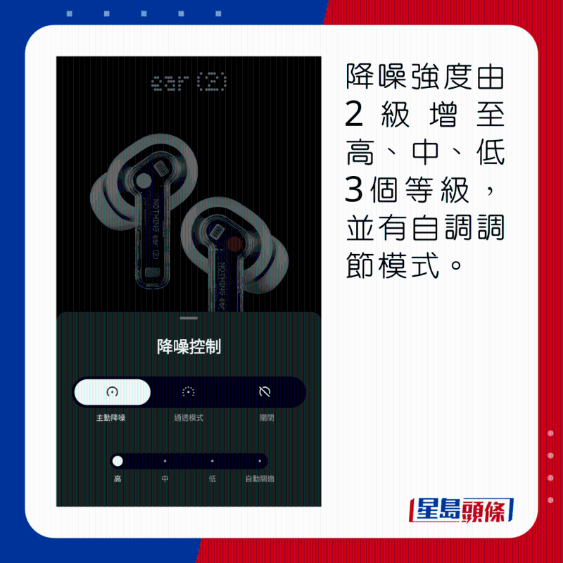 降噪強(qiáng)度由2級(jí)增至高、中、低3個(gè)等級(jí)，並有自調(diào)調(diào)節(jié)模式。