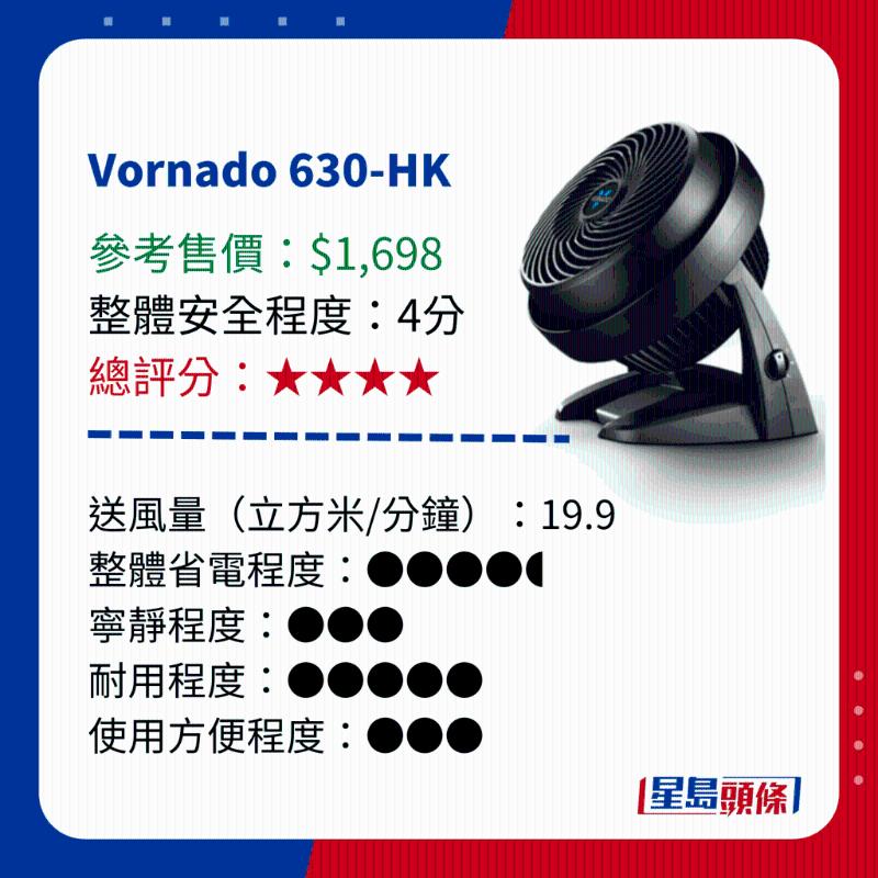 消委會測試 14款循環(huán)電風(fēng)扇 - Vornado 630-HK 