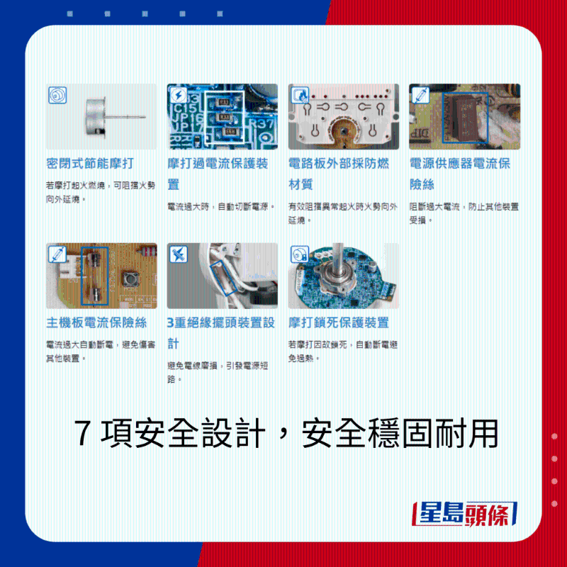 Panasonic F-35ELH  DC摩打風(fēng)扇 (35厘米/14吋) $1,380