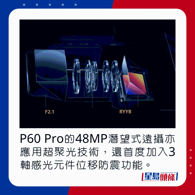 P60 Pro的48MP潛望式遠(yuǎn)攝亦應(yīng)用超聚光技術(shù)，還首度加入3軸感光元件位移防震功能。