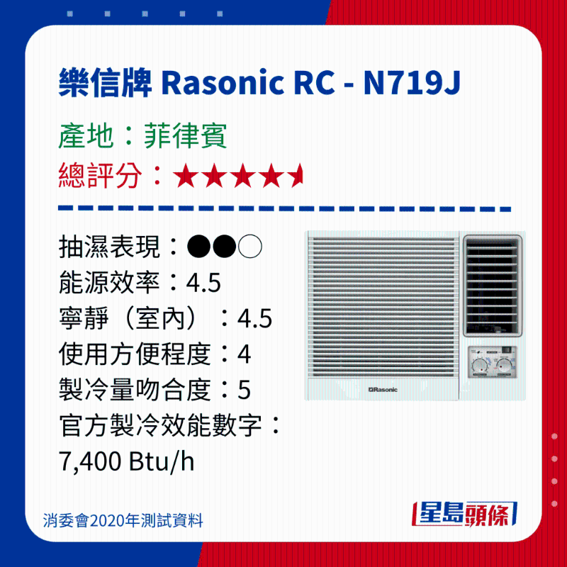 消委會冷氣機(jī)評測|測試15款窗口冷氣機(jī) - 樂信牌 Rasonic RC - N719J