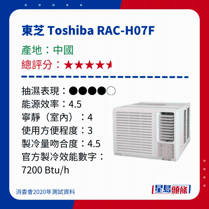 消委會冷氣機(jī)評測|測試15款窗口冷氣機(jī) - 東芝 Toshiba RAC-H07F