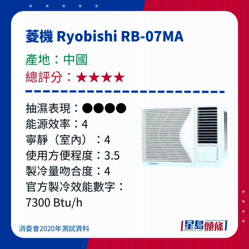 消委會冷氣機(jī)評測|測試15款窗口冷氣機(jī) - 菱機(jī) Ryobishi RB-07MA