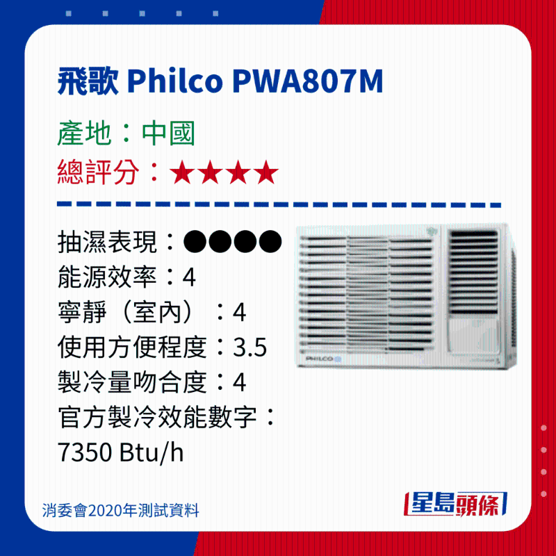 消委會冷氣機(jī)評測|測試15款窗口冷氣機(jī) - 飛歌 Philco PWA807M