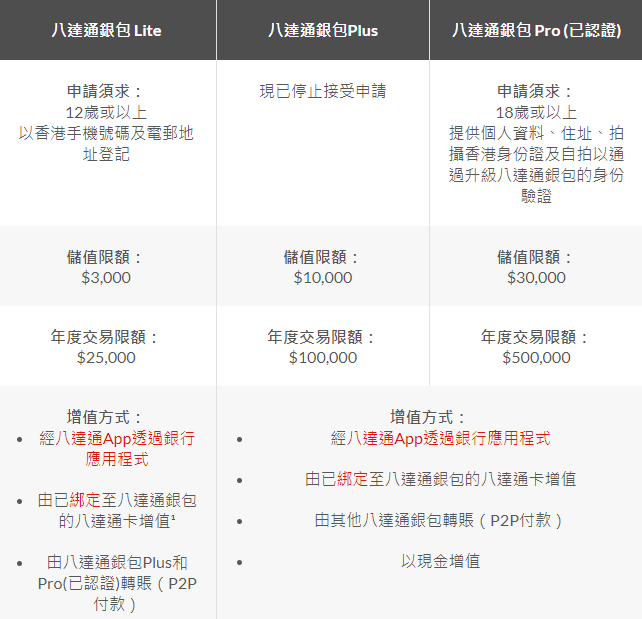 八達(dá)通錢包