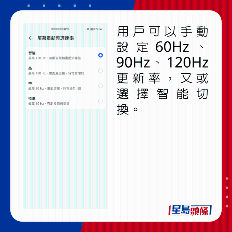 用戶可以手動(dòng)設(shè)定60Hz/90Hz/120Hz更新率，又或選擇智能切換。