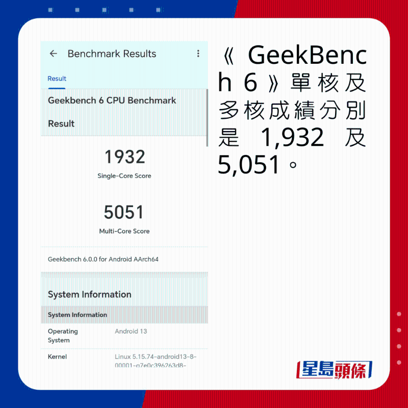 《GeekBench 6》單核及多核成績分別是1，932及5，051。