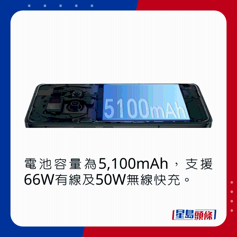 電池容量為5，100mAh，支持66W有線及50W無線快充。