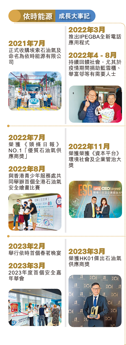 依時(shí)能源成長(zhǎng)大事記