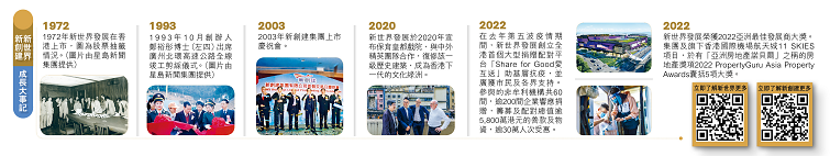 成長(zhǎng)大事記