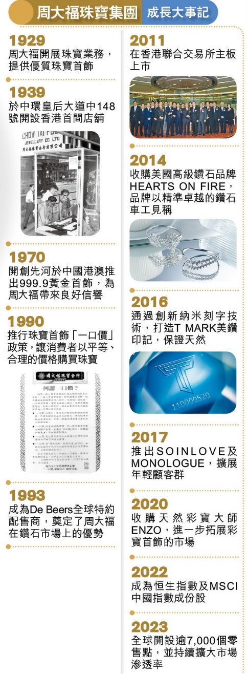 周大福成長大事記