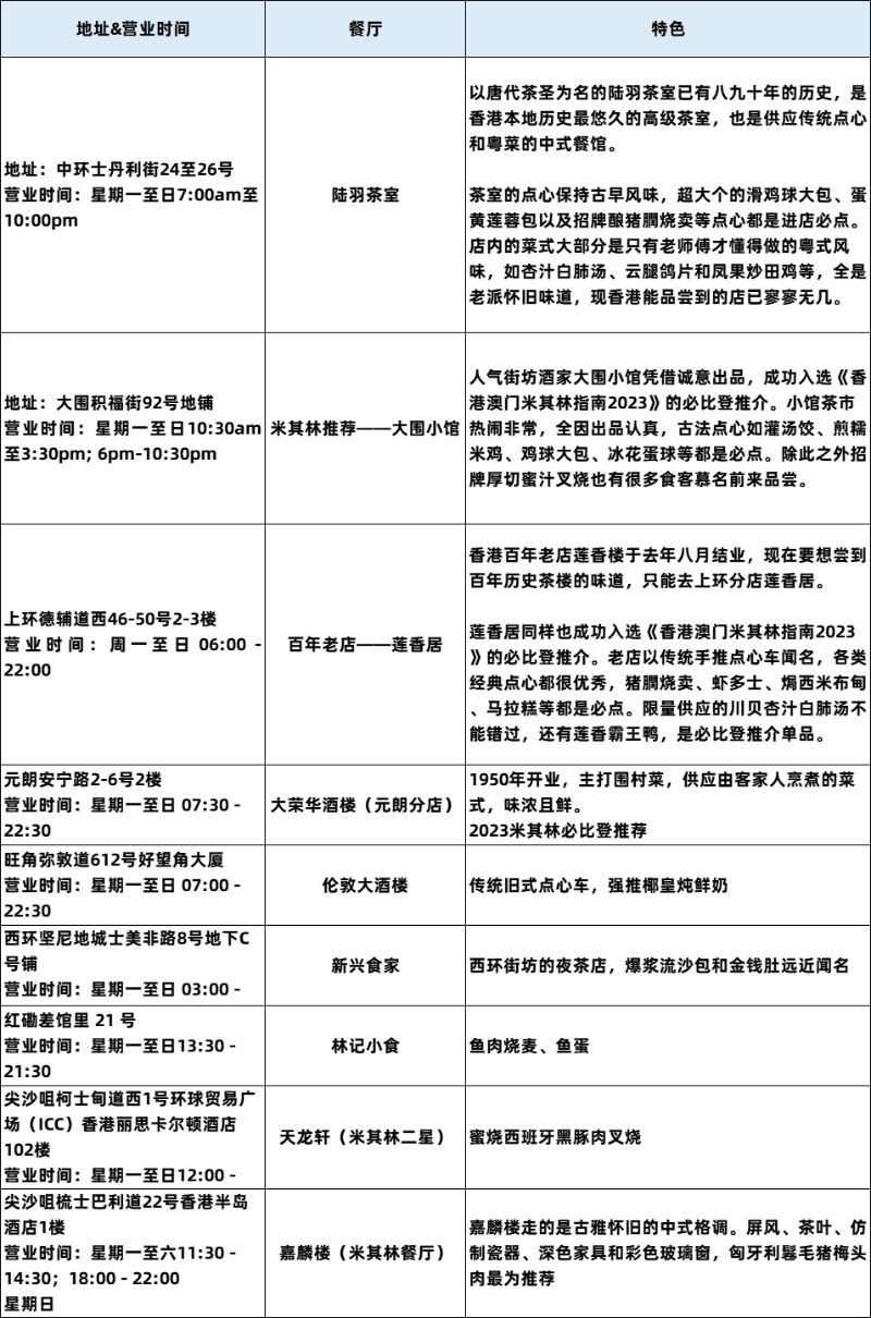 餐廳清單 餐廳清單