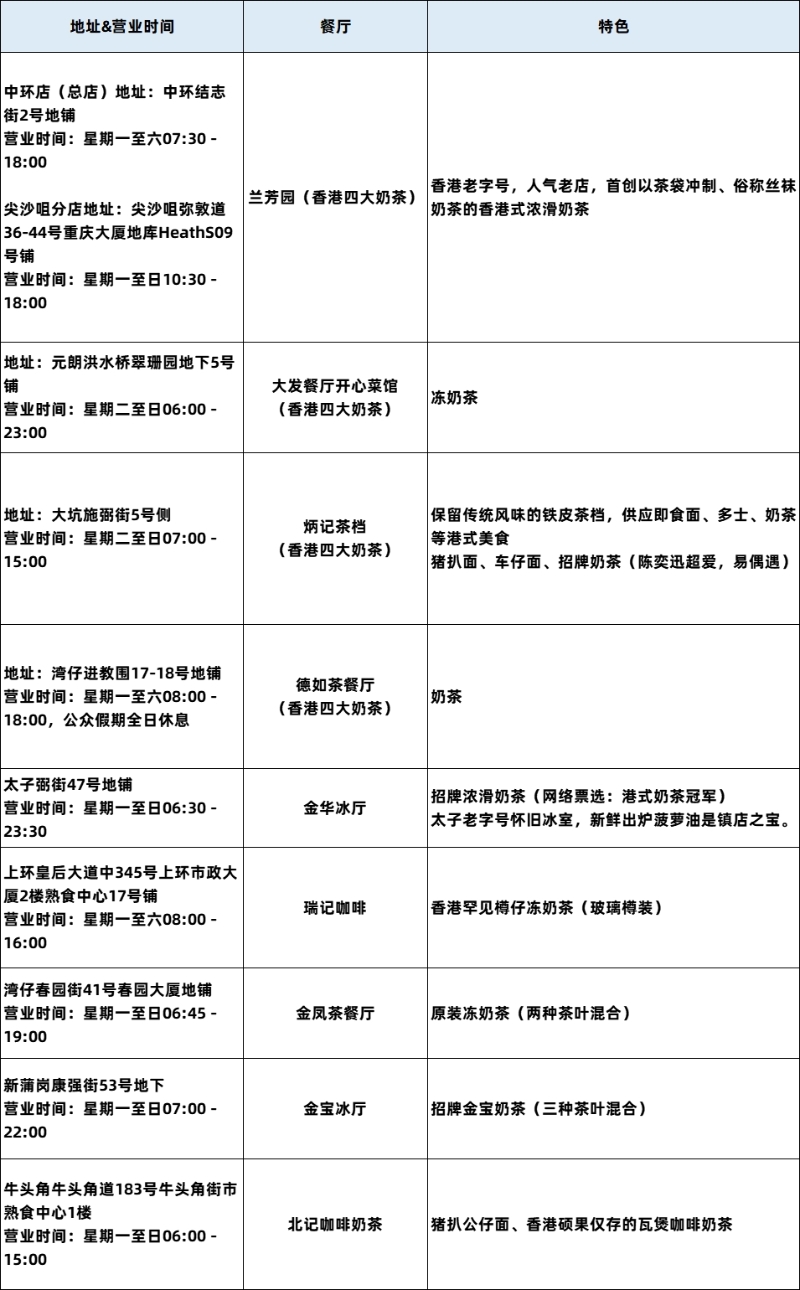 奶茶清單 奶茶清單