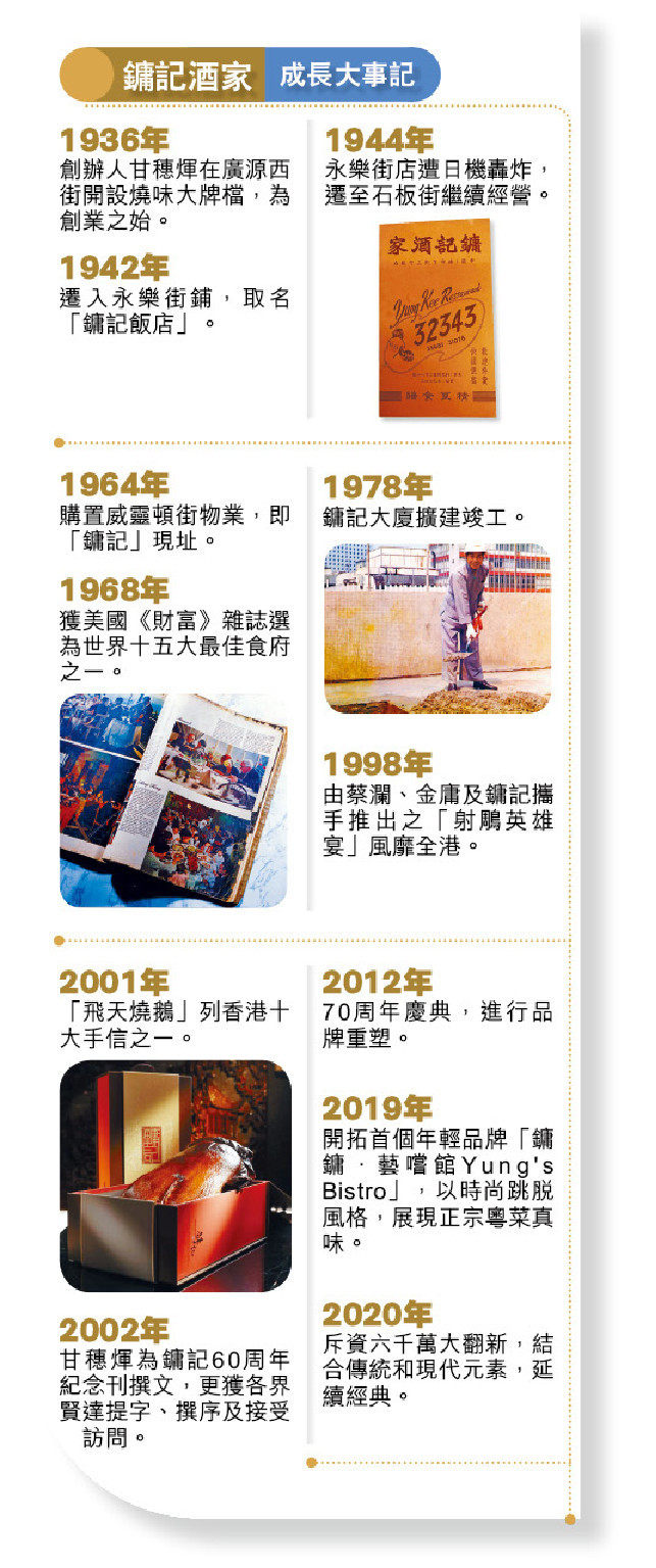 鏞記酒家成長大事記