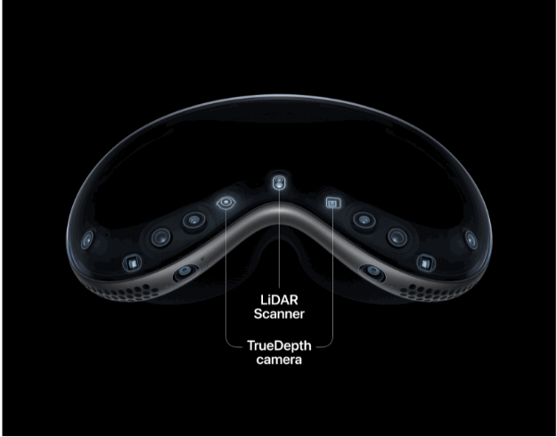 Vision Pro機(jī)身布滿多組鏡頭及感測器。
