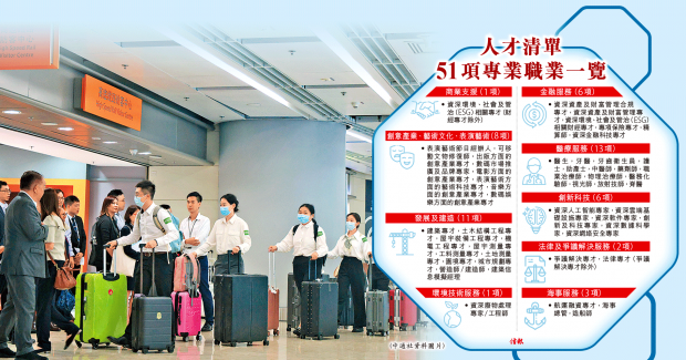 人才清單51項專業(yè)職業(yè)一覽