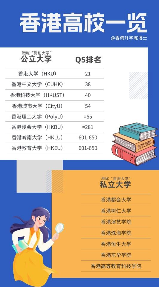 香港高校一覽 香港高校一覽