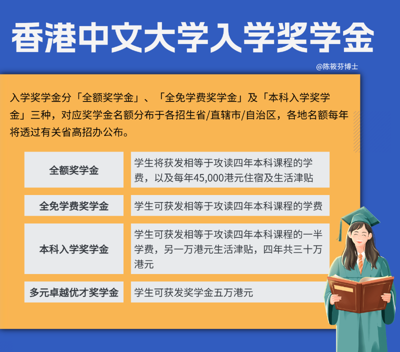 香港中文大學(xué)入學(xué)獎(jiǎng)學(xué)金 香港中文大學(xué)入學(xué)獎(jiǎng)學(xué)金